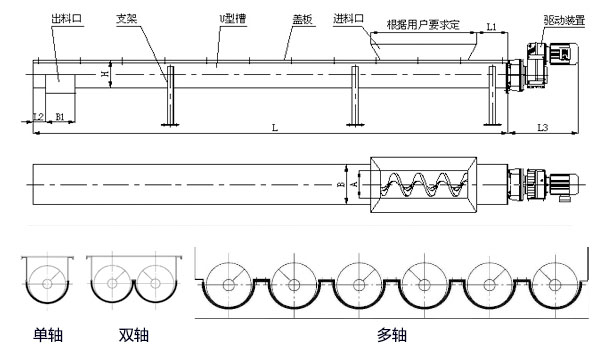 WLS無軸螺旋輸送機內(nèi)部結(jié)構(gòu)圖，無軸螺旋體分單/雙/多軸。